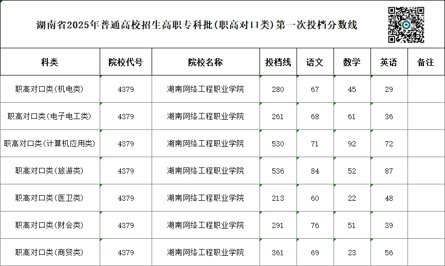 单招 SV 对口高考,哪一种录取率更高?你会如何选择?-第68张图片-四季读书网