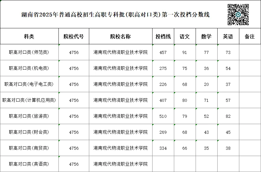 单招 SV 对口高考,哪一种录取率更高?你会如何选择?-第69张图片-四季读书网