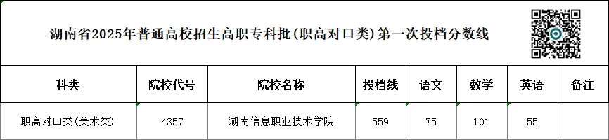 单招 SV 对口高考,哪一种录取率更高?你会如何选择?-第70张图片-四季读书网