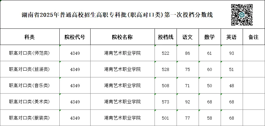 单招 SV 对口高考,哪一种录取率更高?你会如何选择?-第71张图片-四季读书网