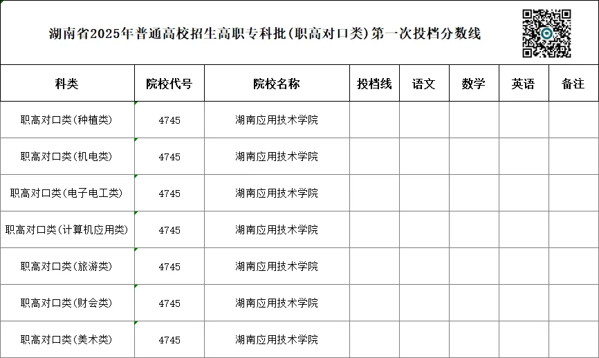 单招 SV 对口高考,哪一种录取率更高?你会如何选择?-第72张图片-四季读书网