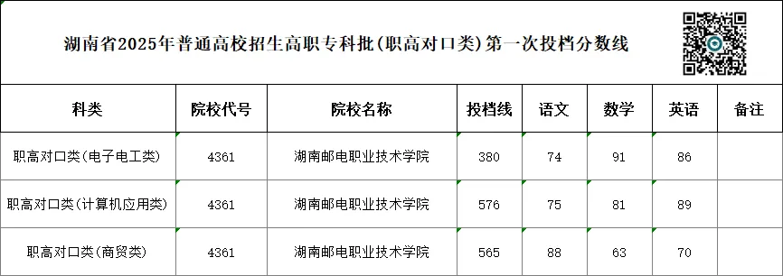 单招 SV 对口高考,哪一种录取率更高?你会如何选择?-第73张图片-四季读书网