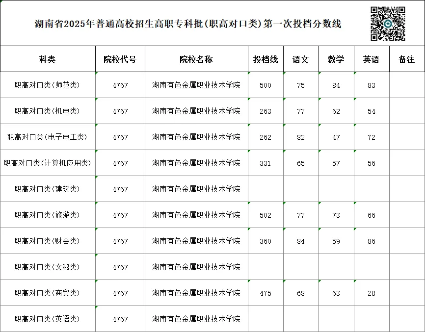 单招 SV 对口高考,哪一种录取率更高?你会如何选择?-第74张图片-四季读书网