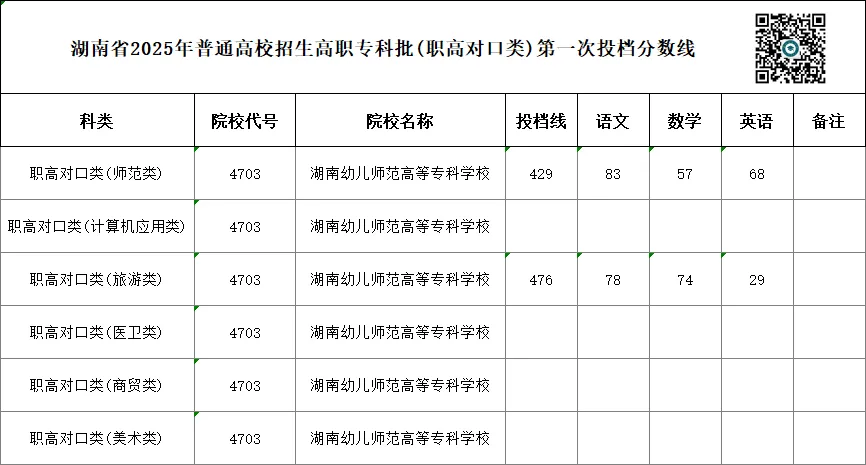 单招 SV 对口高考,哪一种录取率更高?你会如何选择?-第75张图片-四季读书网