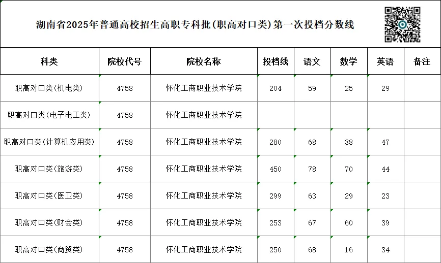 单招 SV 对口高考,哪一种录取率更高?你会如何选择?-第77张图片-四季读书网