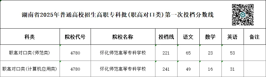 单招 SV 对口高考,哪一种录取率更高?你会如何选择?-第78张图片-四季读书网