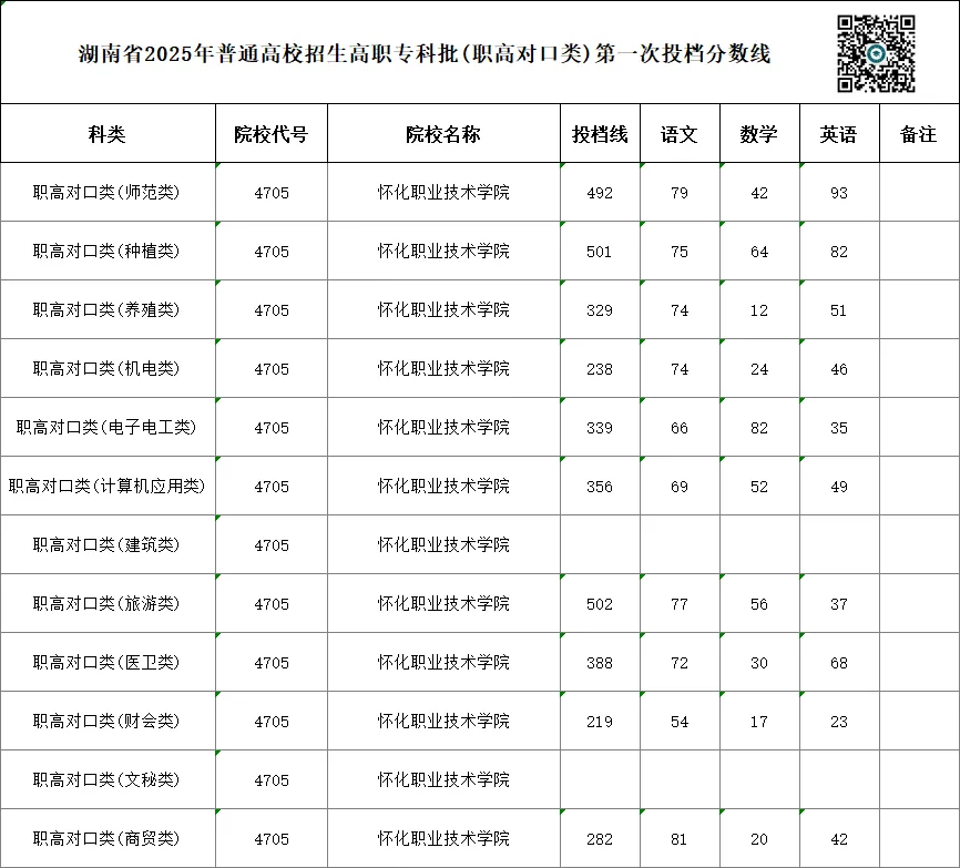 单招 SV 对口高考,哪一种录取率更高?你会如何选择?-第79张图片-四季读书网