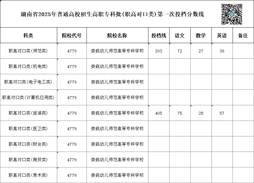 单招 SV 对口高考,哪一种录取率更高?你会如何选择?-第80张图片-四季读书网