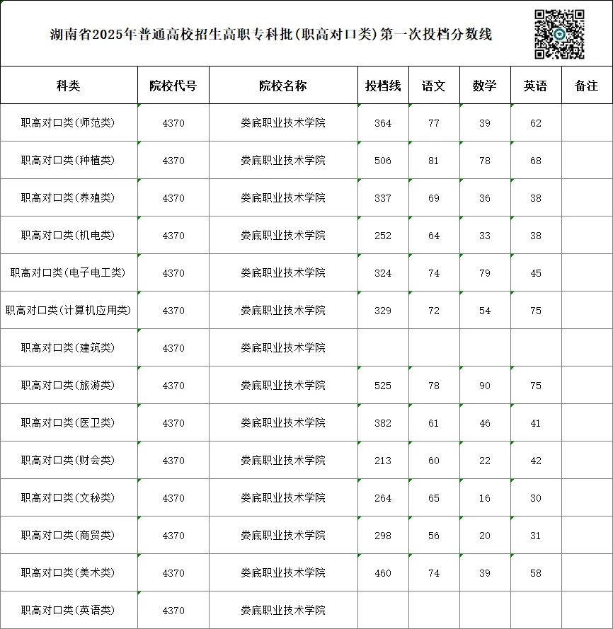 单招 SV 对口高考,哪一种录取率更高?你会如何选择?-第81张图片-四季读书网