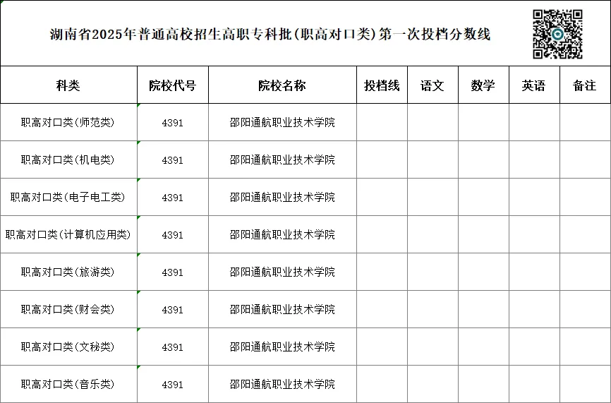 单招 SV 对口高考,哪一种录取率更高?你会如何选择?-第83张图片-四季读书网