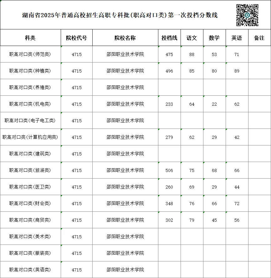 单招 SV 对口高考,哪一种录取率更高?你会如何选择?-第84张图片-四季读书网