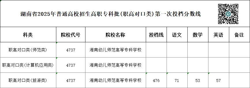 单招 SV 对口高考,哪一种录取率更高?你会如何选择?-第85张图片-四季读书网
