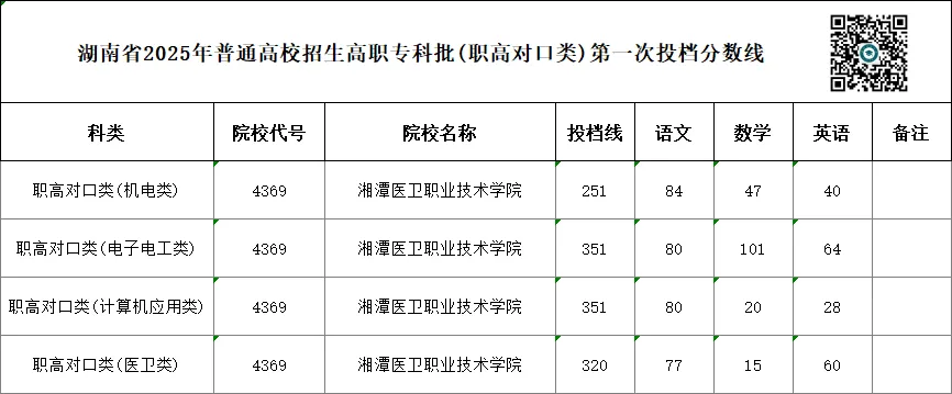 单招 SV 对口高考,哪一种录取率更高?你会如何选择?-第87张图片-四季读书网
