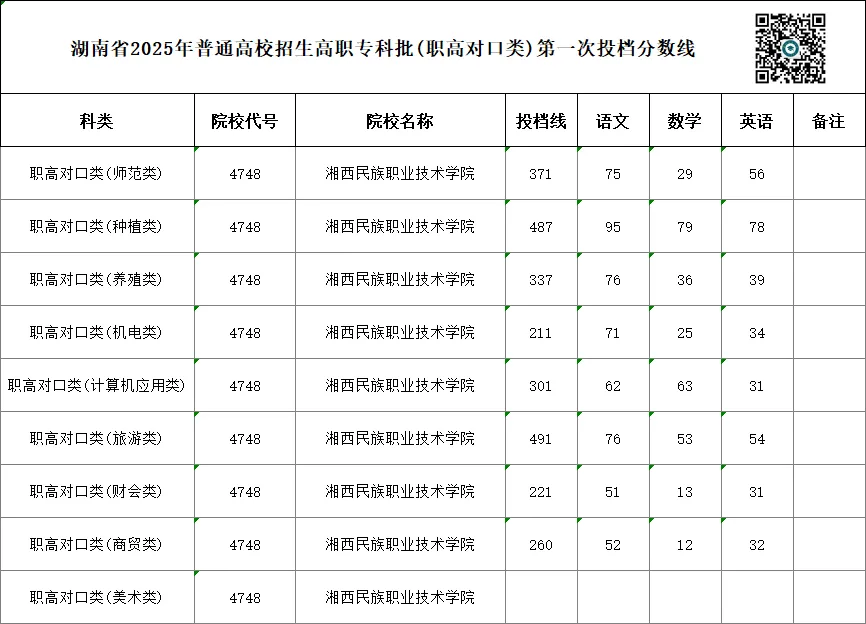 单招 SV 对口高考,哪一种录取率更高?你会如何选择?-第88张图片-四季读书网