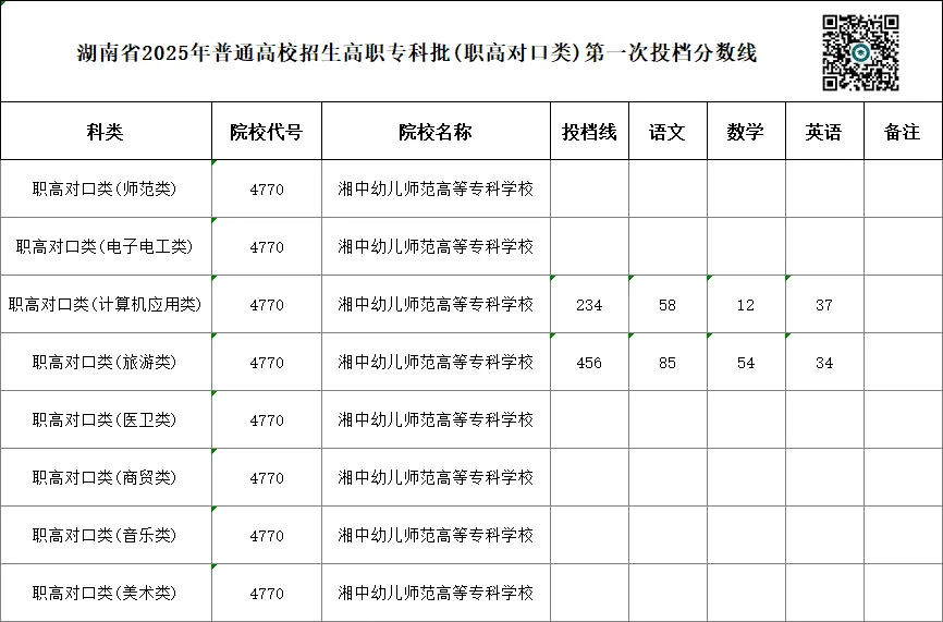 单招 SV 对口高考,哪一种录取率更高?你会如何选择?-第89张图片-四季读书网