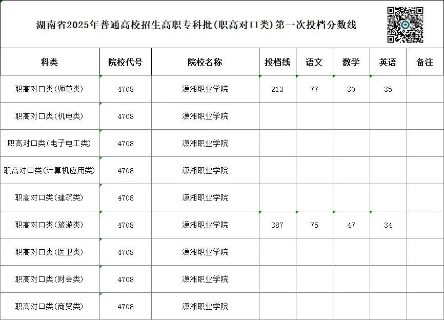 单招 SV 对口高考,哪一种录取率更高?你会如何选择?-第90张图片-四季读书网
