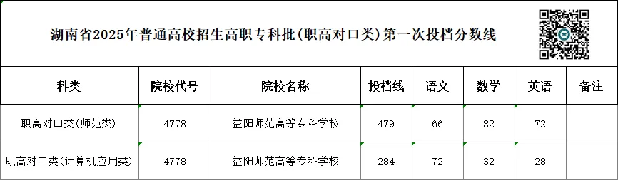 单招 SV 对口高考,哪一种录取率更高?你会如何选择?-第91张图片-四季读书网