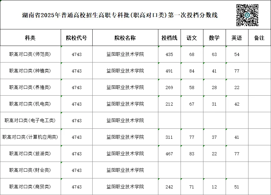 单招 SV 对口高考,哪一种录取率更高?你会如何选择?-第93张图片-四季读书网