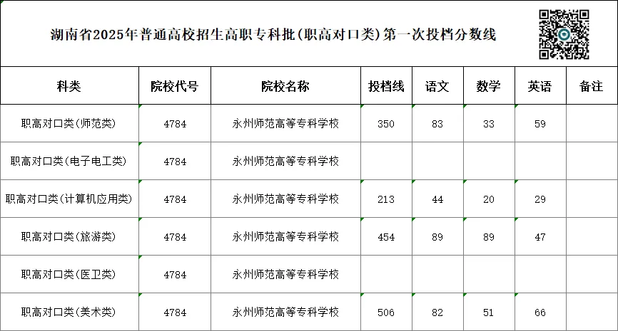 单招 SV 对口高考,哪一种录取率更高?你会如何选择?-第94张图片-四季读书网
