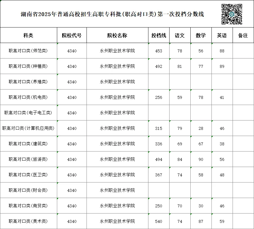 单招 SV 对口高考,哪一种录取率更高?你会如何选择?-第95张图片-四季读书网