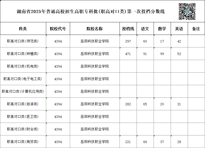单招 SV 对口高考,哪一种录取率更高?你会如何选择?-第96张图片-四季读书网