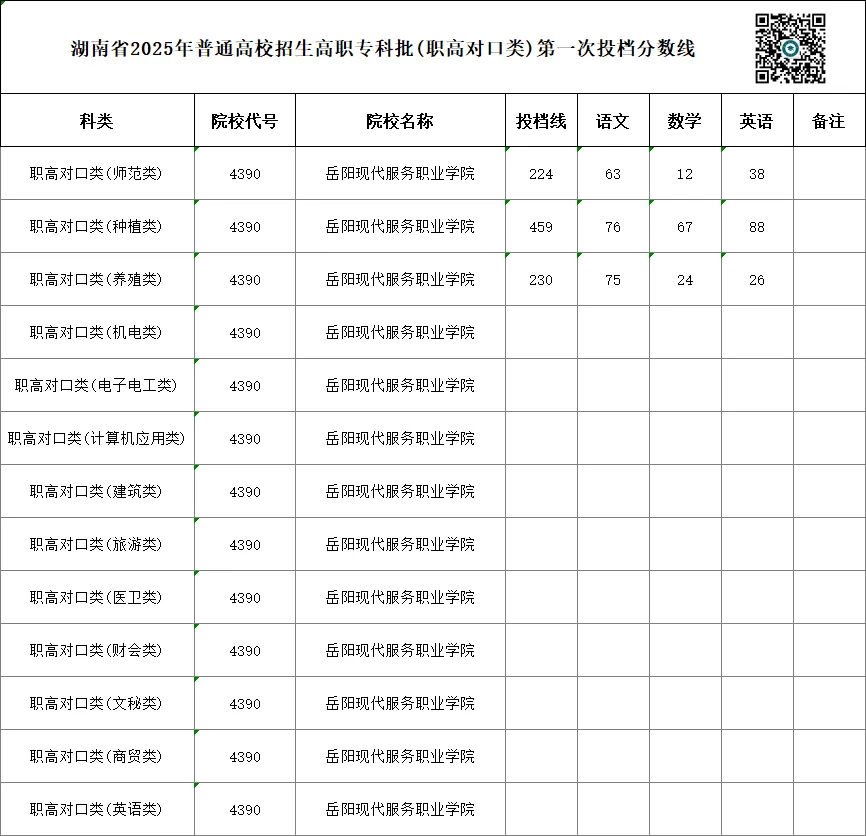 单招 SV 对口高考,哪一种录取率更高?你会如何选择?-第97张图片-四季读书网