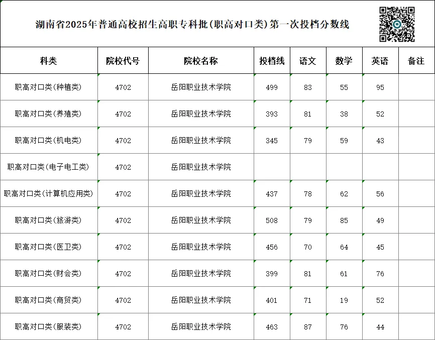 单招 SV 对口高考,哪一种录取率更高?你会如何选择?-第98张图片-四季读书网