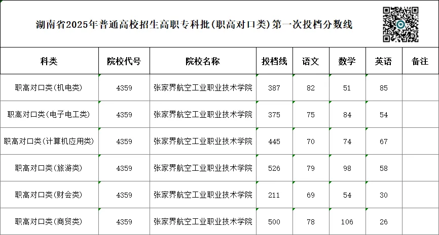 单招 SV 对口高考,哪一种录取率更高?你会如何选择?-第99张图片-四季读书网