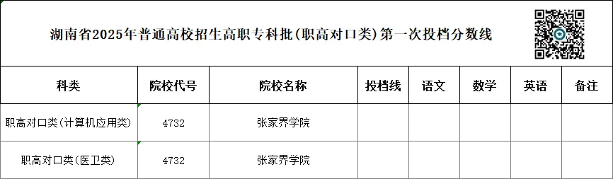 单招 SV 对口高考,哪一种录取率更高?你会如何选择?-第100张图片-四季读书网