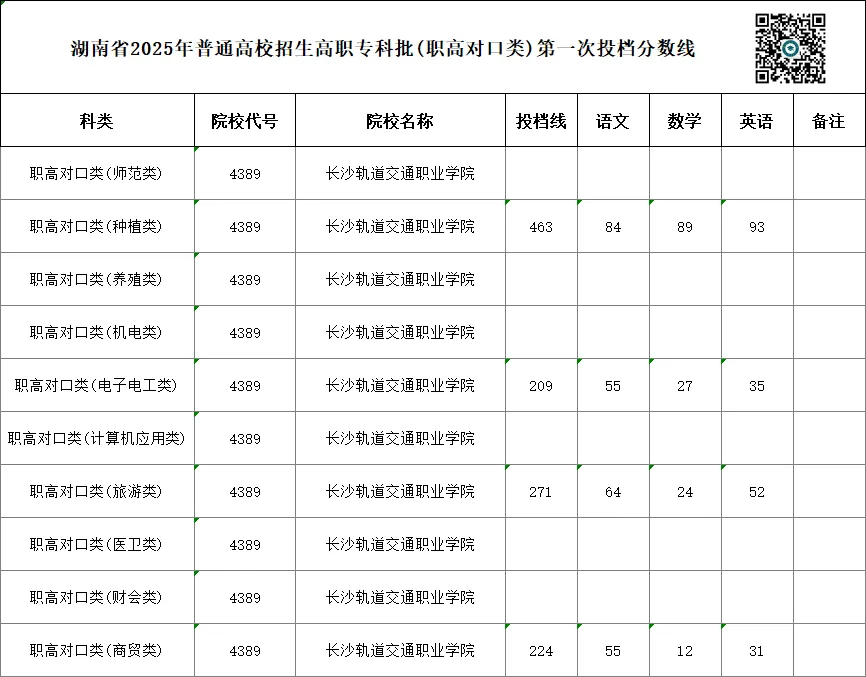 单招 SV 对口高考,哪一种录取率更高?你会如何选择?-第101张图片-四季读书网