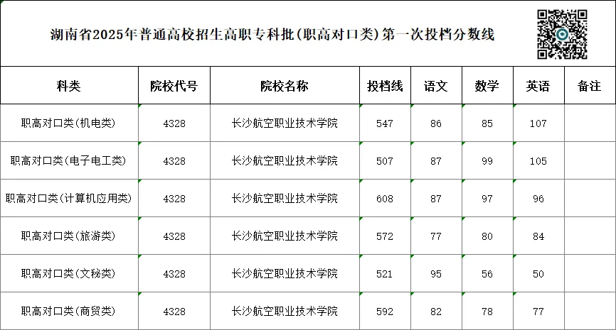 单招 SV 对口高考,哪一种录取率更高?你会如何选择?-第102张图片-四季读书网