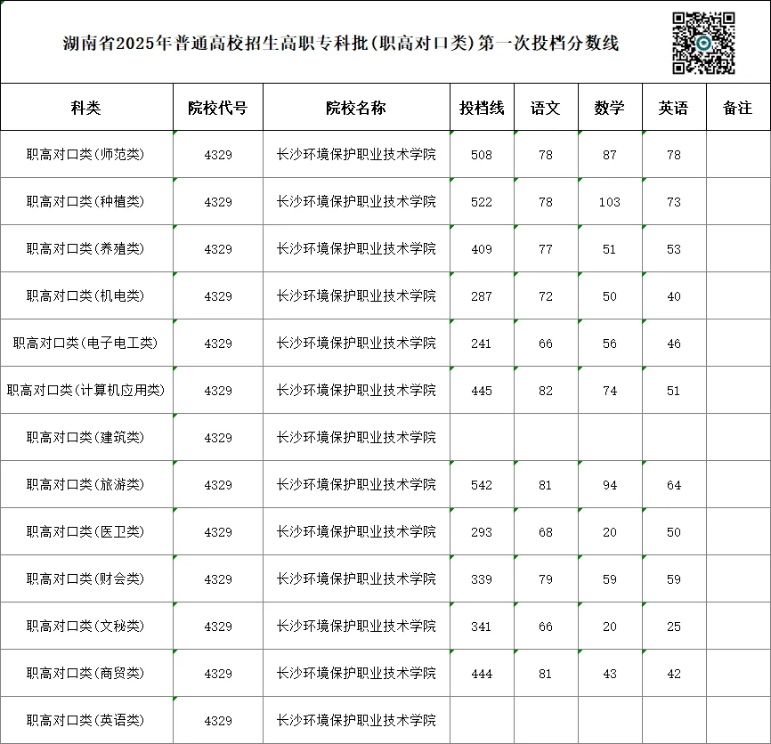 单招 SV 对口高考,哪一种录取率更高?你会如何选择?-第103张图片-四季读书网