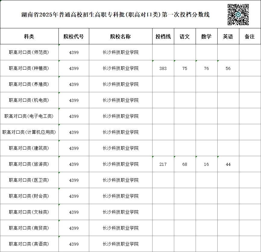 单招 SV 对口高考,哪一种录取率更高?你会如何选择?-第104张图片-四季读书网