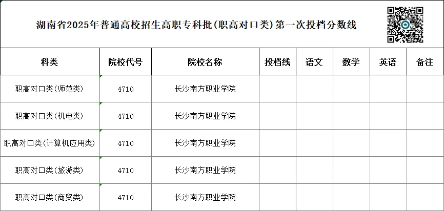 单招 SV 对口高考,哪一种录取率更高?你会如何选择?-第105张图片-四季读书网