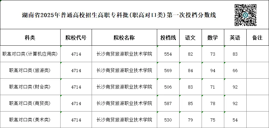 单招 SV 对口高考,哪一种录取率更高?你会如何选择?-第106张图片-四季读书网