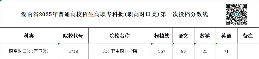 单招 SV 对口高考,哪一种录取率更高?你会如何选择?-第107张图片-四季读书网