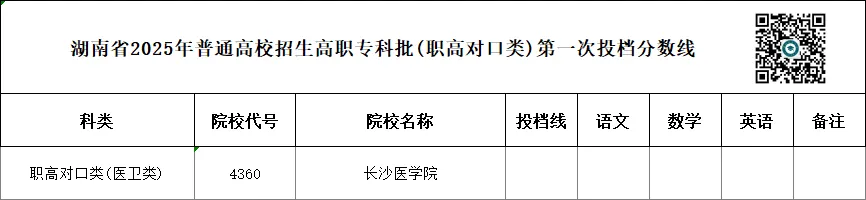 单招 SV 对口高考,哪一种录取率更高?你会如何选择?-第109张图片-四季读书网