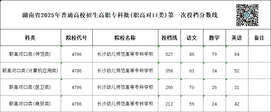 单招 SV 对口高考,哪一种录取率更高?你会如何选择?-第111张图片-四季读书网