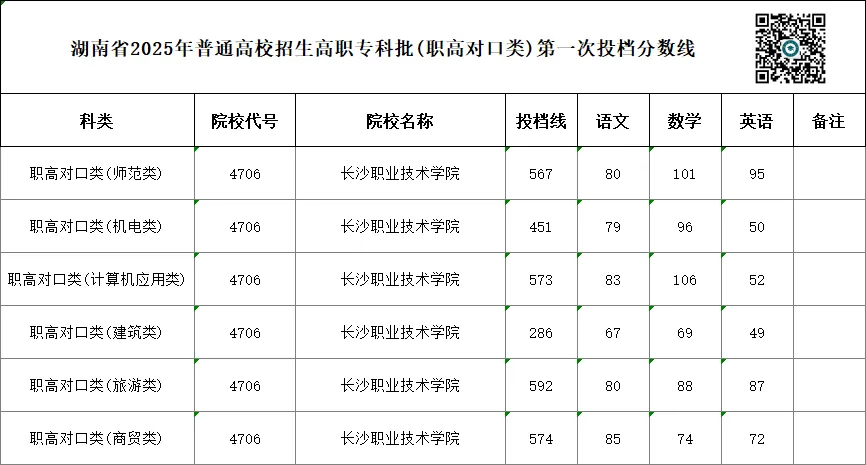 单招 SV 对口高考,哪一种录取率更高?你会如何选择?-第112张图片-四季读书网