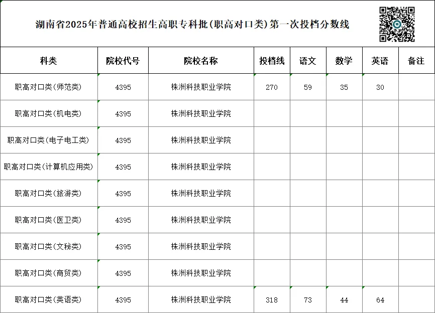 单招 SV 对口高考,哪一种录取率更高?你会如何选择?-第113张图片-四季读书网