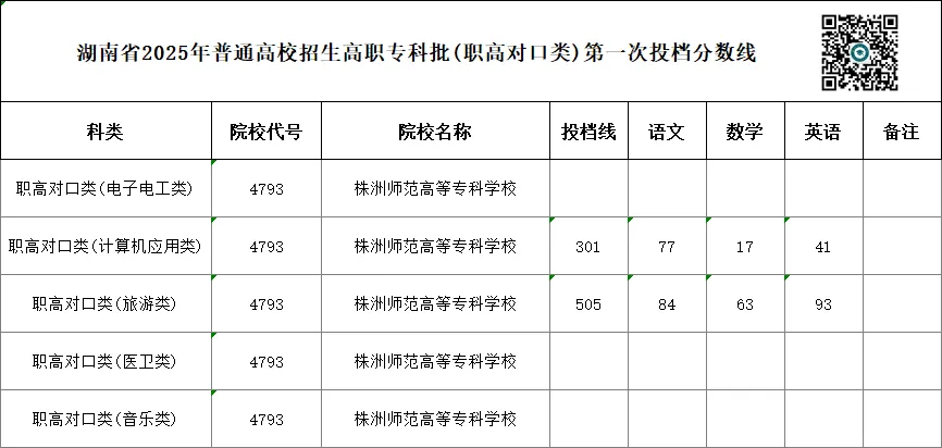 单招 SV 对口高考,哪一种录取率更高?你会如何选择?-第114张图片-四季读书网