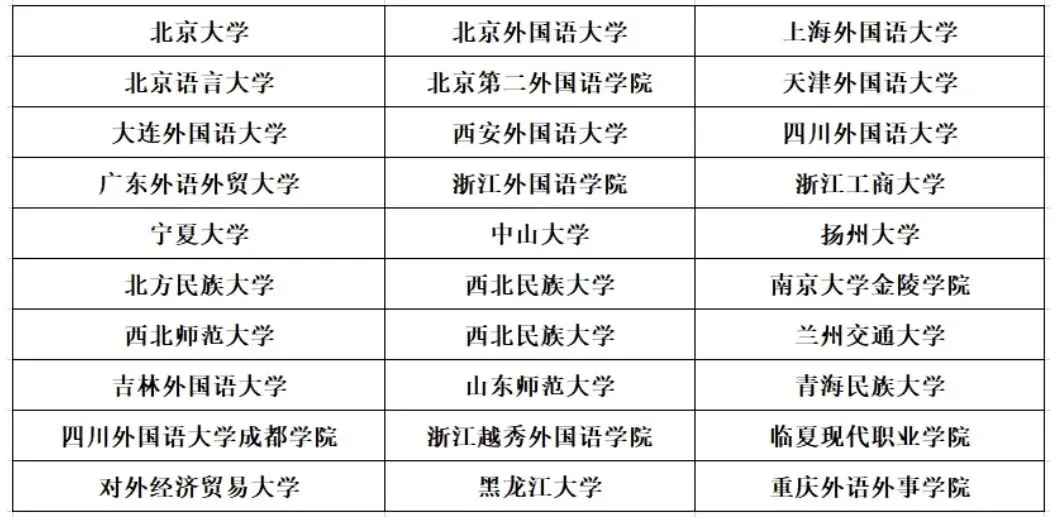 融通国际 | 中考升学新选择——多语种教学创复合型人才-第11张图片-四季读书网