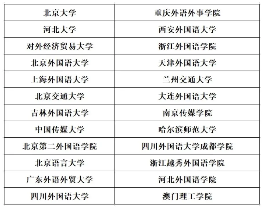 融通国际 | 中考升学新选择——多语种教学创复合型人才-第14张图片-四季读书网