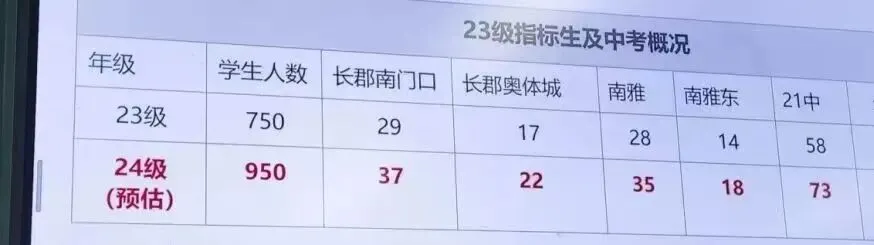 【同心聚力战初三 家校携手促成长】长郡双语雨花中学2404班九年级第一次学情分析亲子家长会纪实-第27张图片-四季读书网