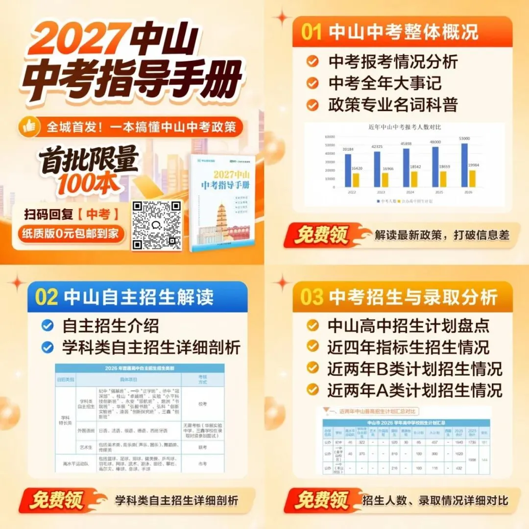 10月中山初三大事一览|月考、期中多项重要节点值得关注-第13张图片-四季读书网 10月中山初三大事一览|月考、期中多项重要节点值得关注-第13张图片-四季读书网