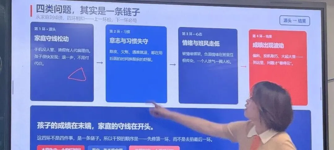 【同心聚力战初三 家校携手促成长】长郡双语雨花中学2404班九年级第一次学情分析亲子家长会纪实-第36张图片-四季读书网