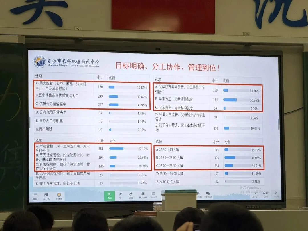 【同心聚力战初三 家校携手促成长】长郡双语雨花中学2404班九年级第一次学情分析亲子家长会纪实-第57张图片-四季读书网