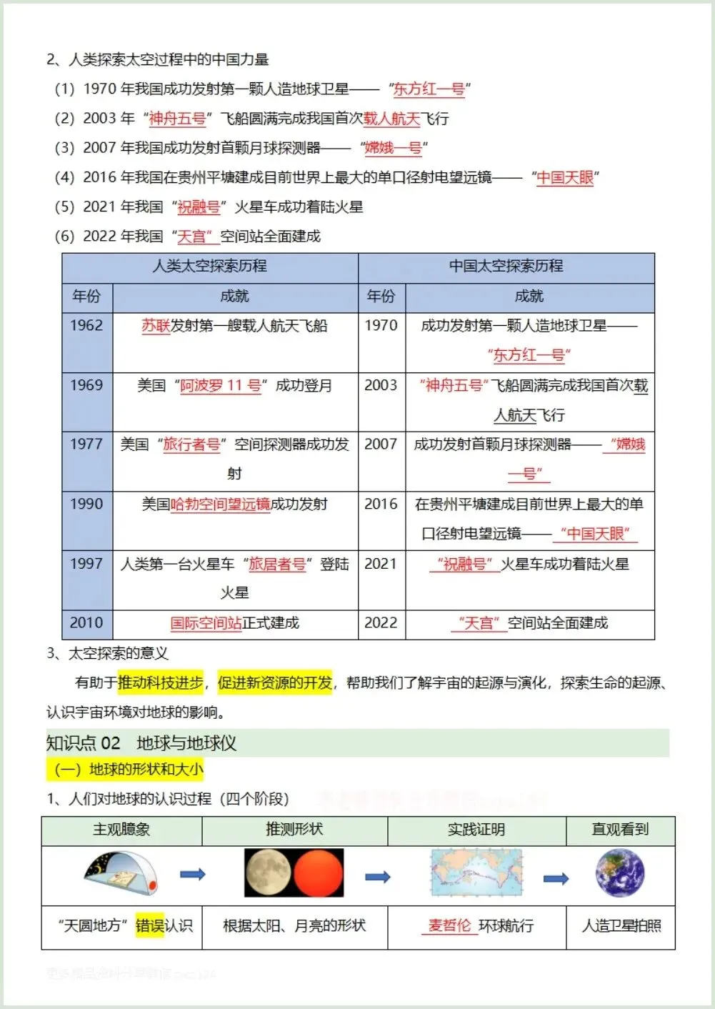 初一新教材 2026 七上地理全册知识点核心梳理必背总结,电子打印版!-第2张图片-四季读书网