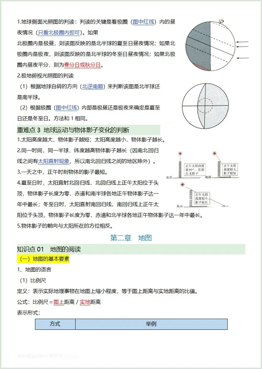 初一新教材 2026 七上地理全册知识点核心梳理必背总结,电子打印版!-第8张图片-四季读书网