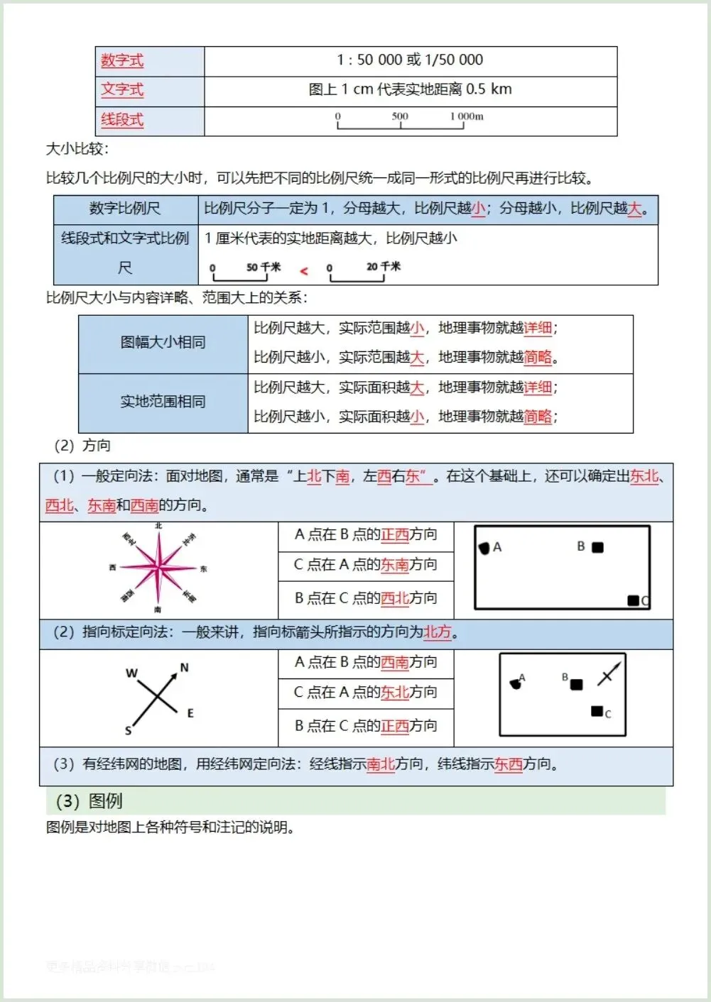 初一新教材 2026 七上地理全册知识点核心梳理必背总结,电子打印版!-第9张图片-四季读书网